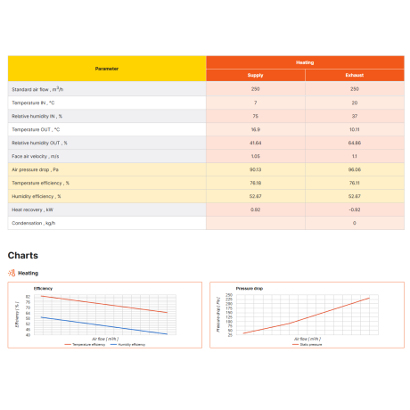 Thessla Green AirPack Home 300v/400v/500v – Enthalpiewärmetauscher ZERN (kompatibel)