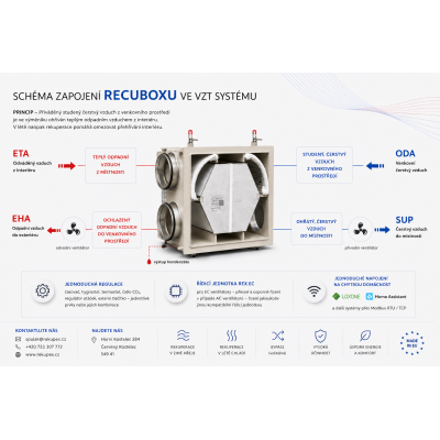 ENTHALPIC RECUBOX® OPEN EX 03/500 – 700 m3/h. (abnehmbarer Wärmetauscher im Gehäuse, Rückgewinnungsbox, Luftrückgewinnung)