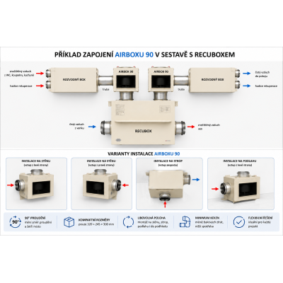 RECUBOX® OPEN RSX-P 03/500 – 700 m3/h. (abnehmbarer Wärmetauscher im Gehäuse, Wärmerückgewinnungsbox, Luftrückgewinnung, Einheit
