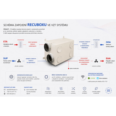 RECUBOX® RX 06/400 – 1000 m3/Stunde (Rückgewinnungsaustauscher im Gehäuse, Rückgewinnungsbox, Luftrückgewinnung, Rückgewinnungse