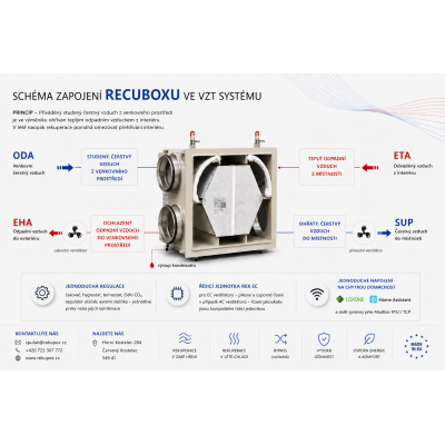 RECUBOX® OPEN RSX-P 03/500 – 700 m3/h. (abnehmbarer Wärmetauscher im Gehäuse, Wärmerückgewinnungsbox, Luftrückgewinnung, Einheit