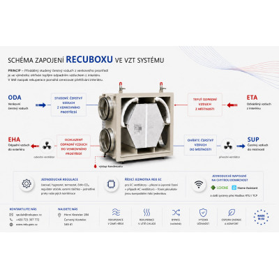 Wärmerückgewinnungsgerät RECUBOX EX 03/300 mit Wärmetauscher | ErholungX