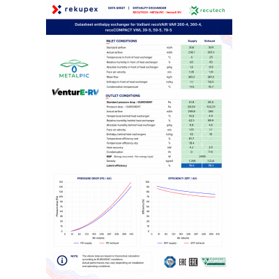 Vaillant recoVAIR VAR 260/4, 360/4 - RECUTECH Enthalpietauscher