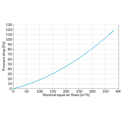 Nilan Compact P – CORE Enthalpiewärmetauscher
