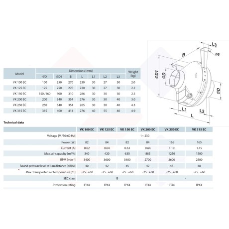 Rohrventilator VENTS VK 100 EC 340 m3/h mit EC-Motor