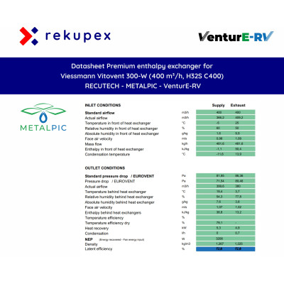 RECUTECH Enthalpiewärmetauscher für Viessmann Vitovent 300-W (400 m³/h, H32S C400)