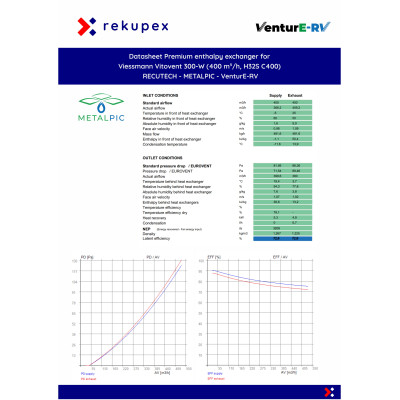 RECUTECH Enthalpiewärmetauscher für Viessmann Vitovent 300-W (400 m³/h, H32S C400)