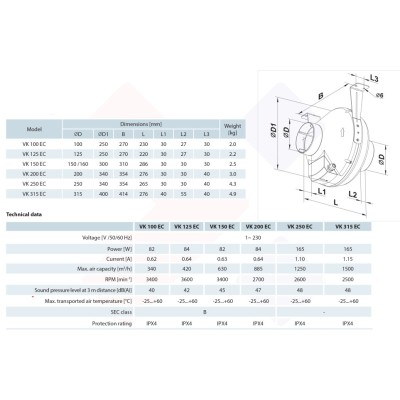 Ventilátor VENTS VK 250 EC 1250 m3/h s EC motorem
