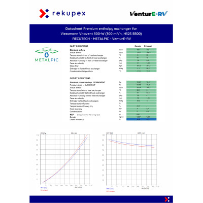 RECUTECH Enthalpiewärmetauscher für Viessmann Vitovent 300-W (300 m³/h, H32S B300)