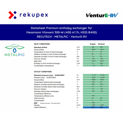 RECUTECH Enthalpiewärmetauscher für Viessmann Vitovent 300-W (400 m³/h, H32S B400)
