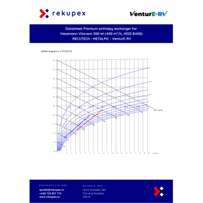 RECUTECH Enthalpiewärmetauscher für Viessmann Vitovent 300-W (400 m³/h, H32S B400)