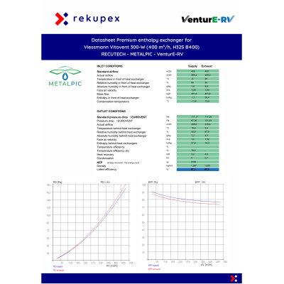 RECUTECH Enthalpiewärmetauscher für Viessmann Vitovent 300-W (400 m³/h, H32S B400)