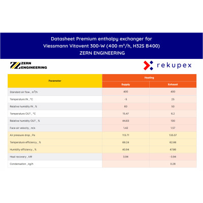 Viessmann Vitovent 300-W (400 m³/h, H32S B400) – Enthalpiewärmetauscher ZERN