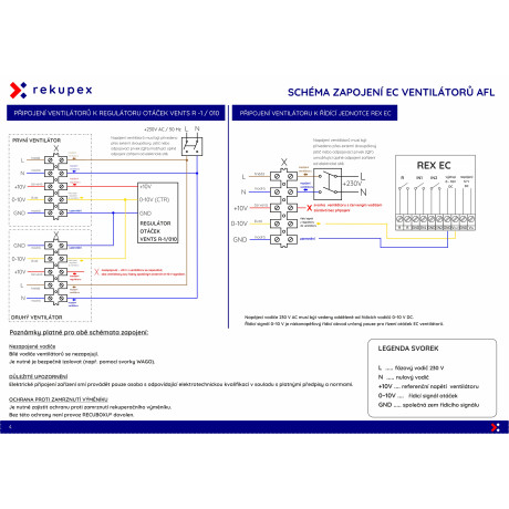 AFL EC CONSTANT FLOW – Lüfter für RECUBOX® 520 VENT-READY