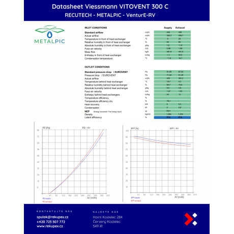 Viessmann Vitovent 300-C - RECUTECH enthalpie Wärmetauscher