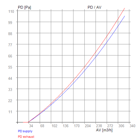 TECALOR THZ 5.1 / 7.1 – RECUTECH Enthalpiewärmetauscher