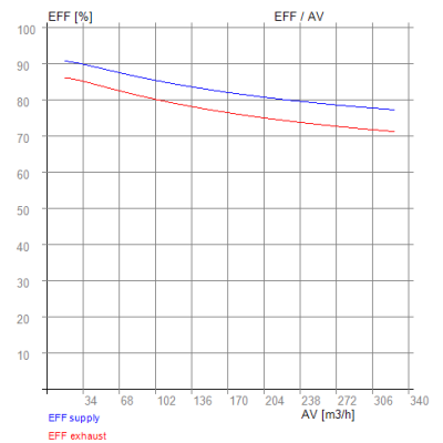 RECUTECH Enthalpiewärmetauscher für TECALOR THZ 5.1 / 7.1