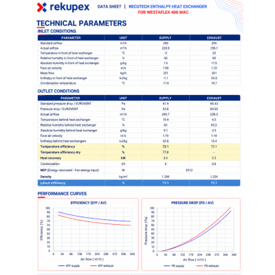 Westaflex 400 WAC – RECUTECH METALPIC Enthalpiewärmetauscher | RekupeX