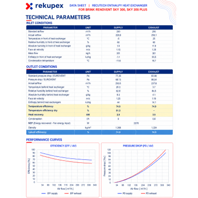 Brink Renovent Sky 300 / Sky 300 Plus – RECUTECH METALPIC Enthalpiewärmetauscher | RekupeX