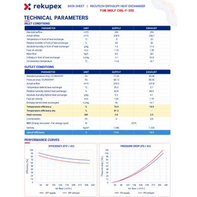 Wolf CWL-F 300 – RECUTECH METALPIC Enthalpiewärmetauscher | RekupeX