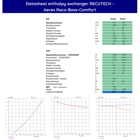 Aerex Reco-Boxx Comfort – RECUTECH Enthalpiewärmetauscher (kompatibel)