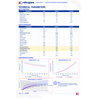 Benzing WRGZ 300 / 400 – RECUTECH Enthalpiewärmetauscher (kompatibel)