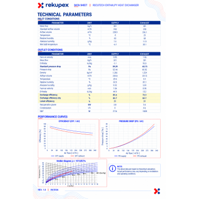 Genvex Premium Preheat 250 - RECUTECH enthalpie Wärmetauscher