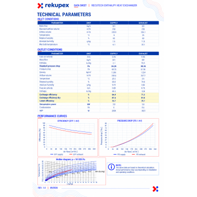 Fränkische profi-air 250, 360 flex – RECUTECH Enthalpiewärmetauscher (kompatibel)