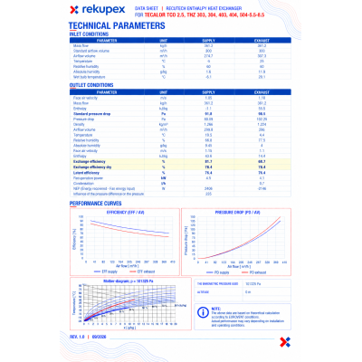 Tecalor TCO 2.5, THZ 303, 304, 403, 404, 504-5.5-8.5 - RECUTECH Enthalpietauscher