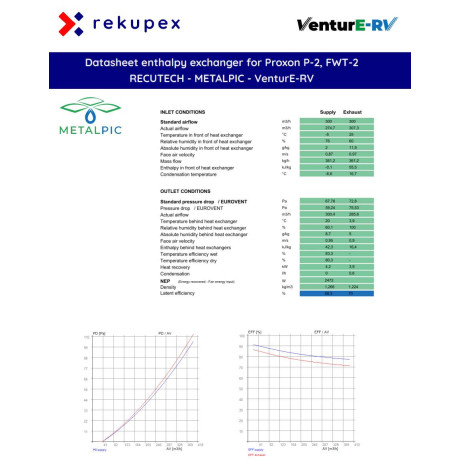 Proxon P-2, FWT-2 – RECUTECH Enthalpiewärmetauscher (kompatibel)