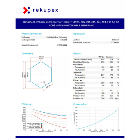 Tecalor TCO 2.5, THZ 303, 304, 403, 404, 504-5.5-8.5 – CORE Enthalpietauscher