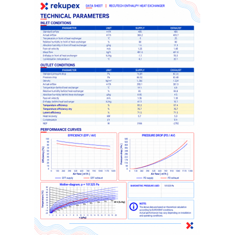 VASCO DX5 – RECUTECH Enthalpiewärmetauscher
