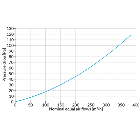 AERIS 300 / 350 / 375 – CORE F-ERV Enthalpiewärmetauscher (kompatibel)