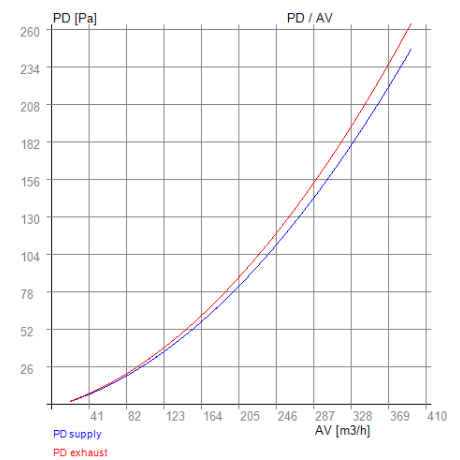Vallox KWL 090 / Vallox 90 (SE, SC, MC, MV, R/L) – RECUTECH Enthalpiewärmetauscher (kompatibel)