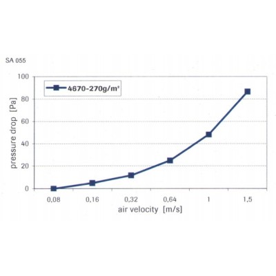 Kohlefiltergewebe 270g/m2, SAWA
