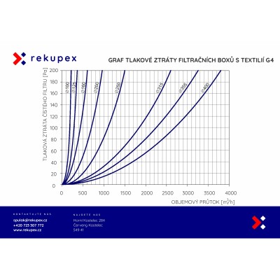 Filterbox 160 mm (Filterpatrone)